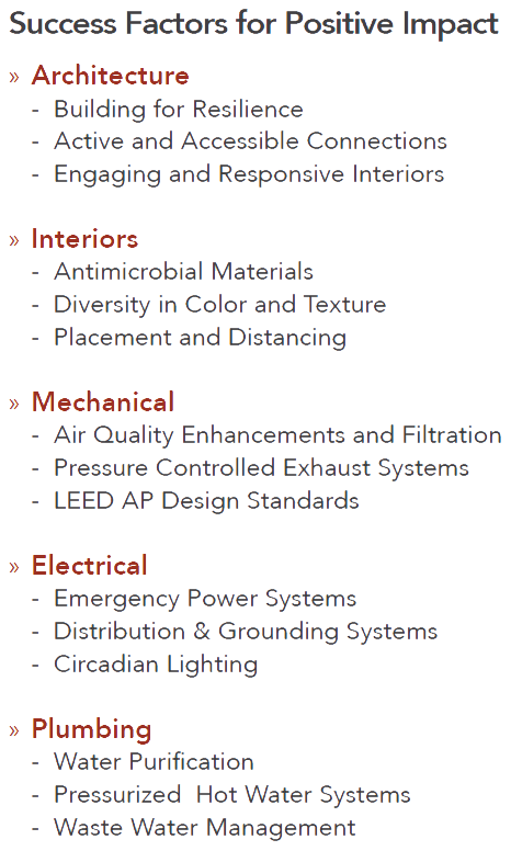 Success Factors for Positive Impact in Healthy Environments